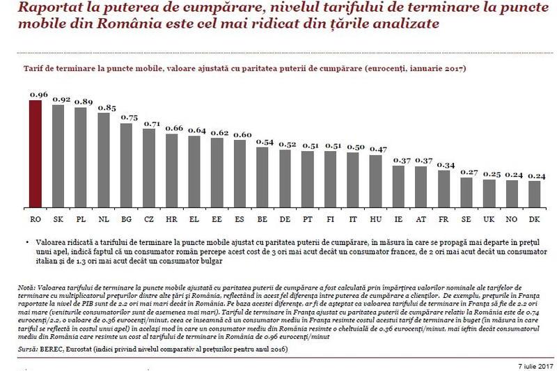 Studiu PWC, Foto: Pwc Romania