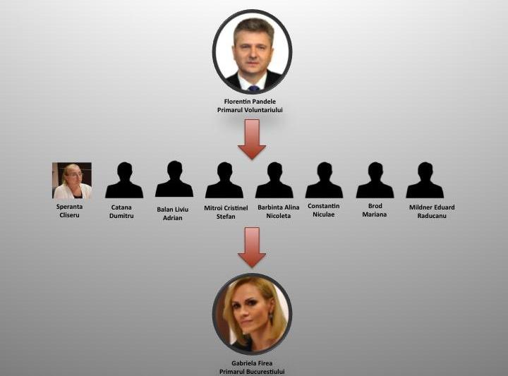 Infografic Pandele-Firea, Foto: Hotnews