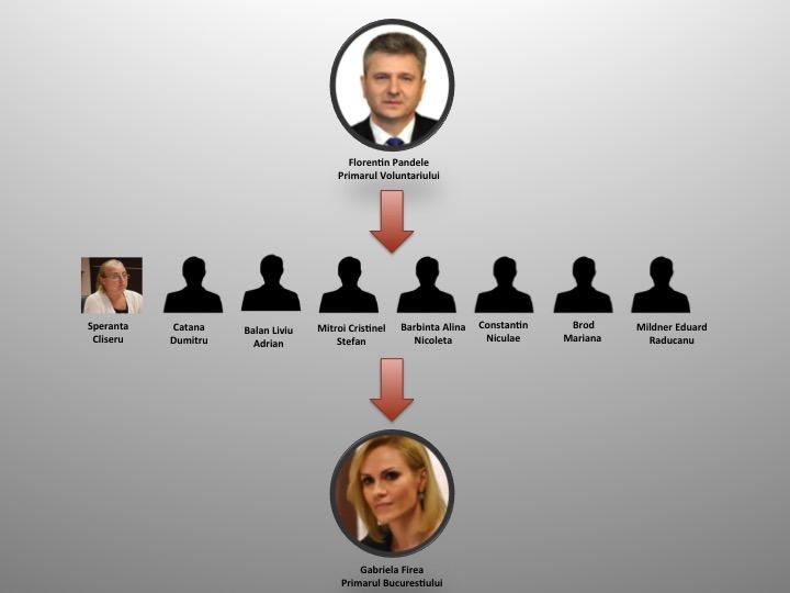 Infografic Pandele-Firea, Foto: Hotnews