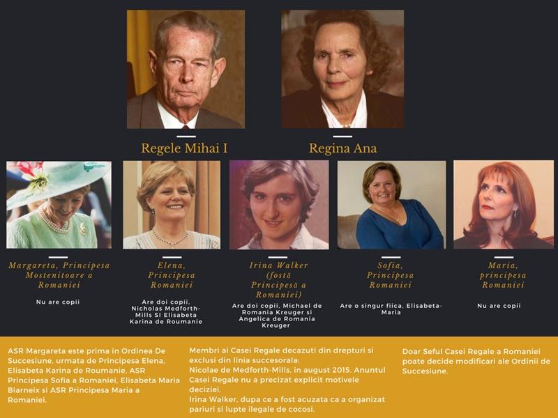 Urmasele Regelui Mihai I, Foto: Hotnews