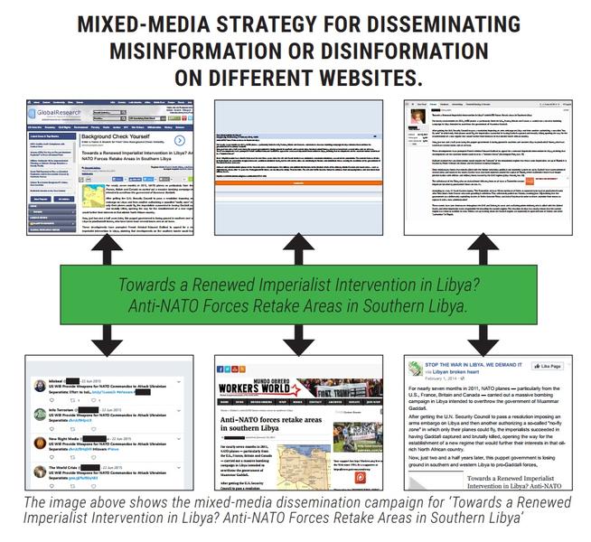 Analiza NATO fake news, Foto: NATO