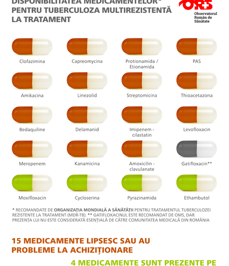 Medicamente pentru TBC, Foto: Observatorul roman de sanatate