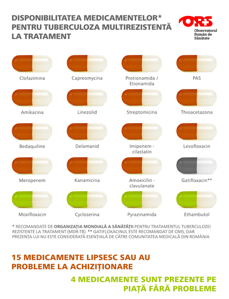 Medicamente pentru TBC, Foto: Observatorul roman de sanatate