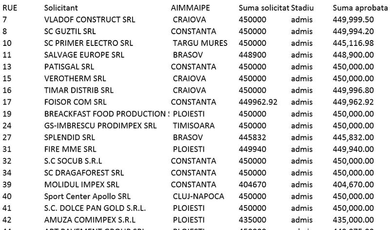 Lista Microindustrializare 2017, Foto: Hotnews