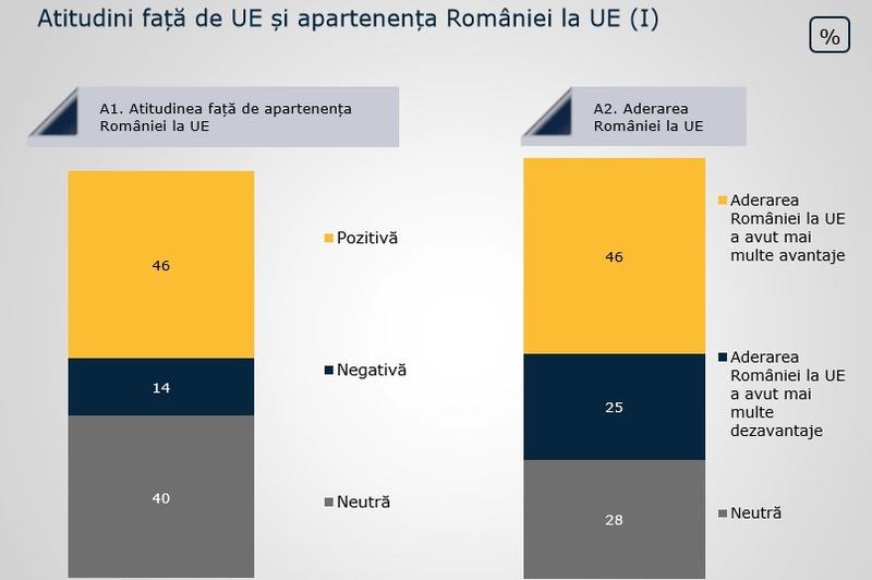 Sondaj la 10 ani de la aderare, Foto: Reprezentanta Comisiei Europene in Romania