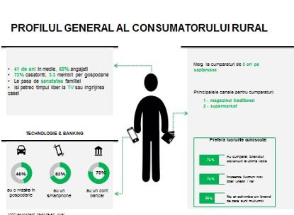 Consumatorul rural - profil Nielsen, Foto: Nielsen