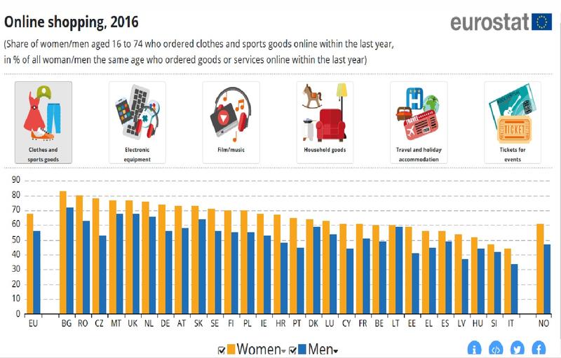 Eurostat, Foto: Hotnews