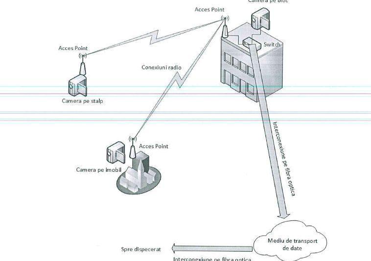 Sistem de monitorizare video in Sectorul 5, Foto: Hotnews