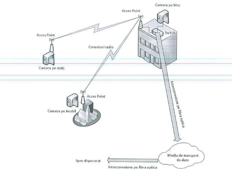 Sistem de monitorizare video in Sectorul 5, Foto: Hotnews