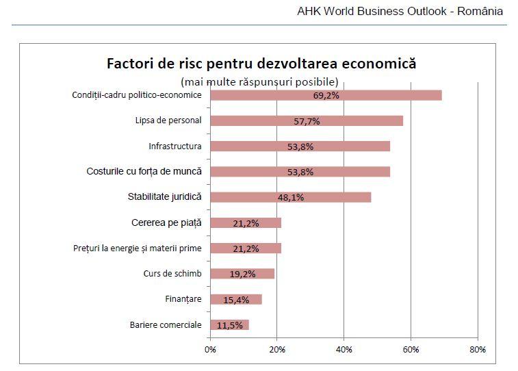 Factori de risc, Foto: Hotnews