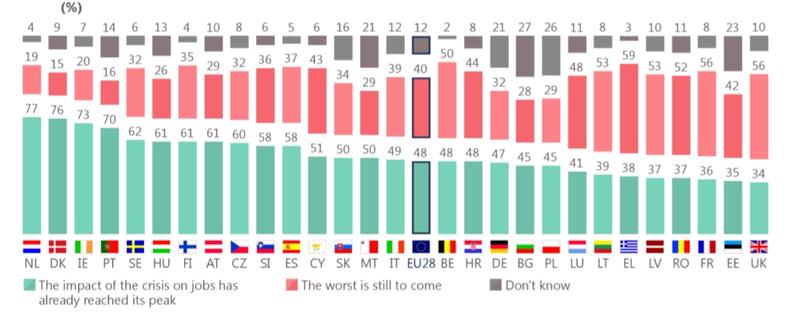 Eurobarometru decembrie 2017, Foto: ec.europa.eu