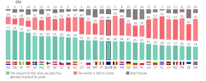 Eurobarometru decembrie 2017, Foto: ec.europa.eu
