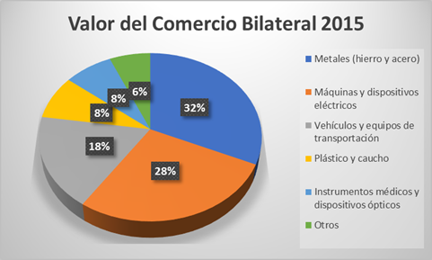 Comert bilateral Mexic-Romania, Foto: Embajada de México