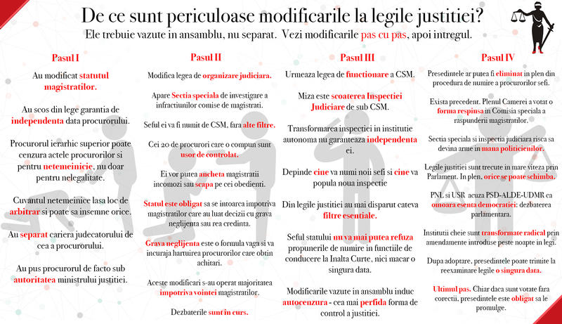 Modificarile legilor justitiei, Foto: Hotnews