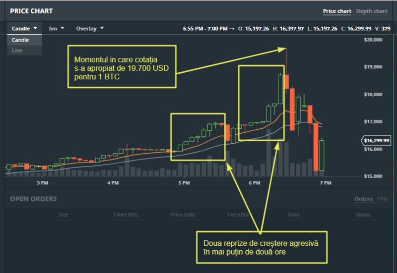 Bitcoin, Foto: Hotnews