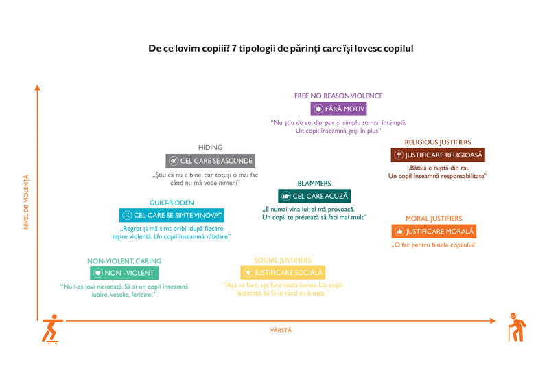 Parintii care isi lovesc copiii, Foto: World Vision Romania