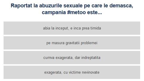 Sondaj #metoo, Foto: Hotnews