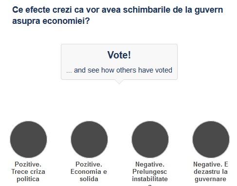 Sondaj - Efecte asupra economiei, Foto: Hotnews