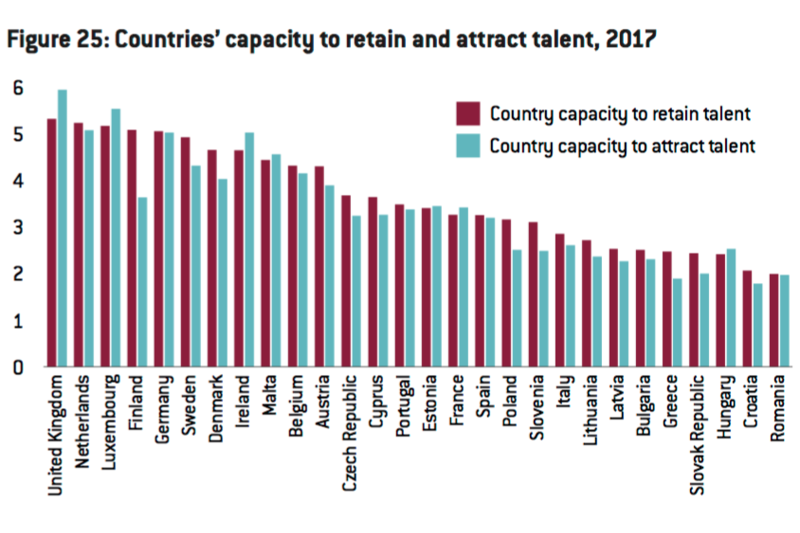 Capacitatea tarilor UE de a atrage si mentine personal calificat, Foto: Bruegel
