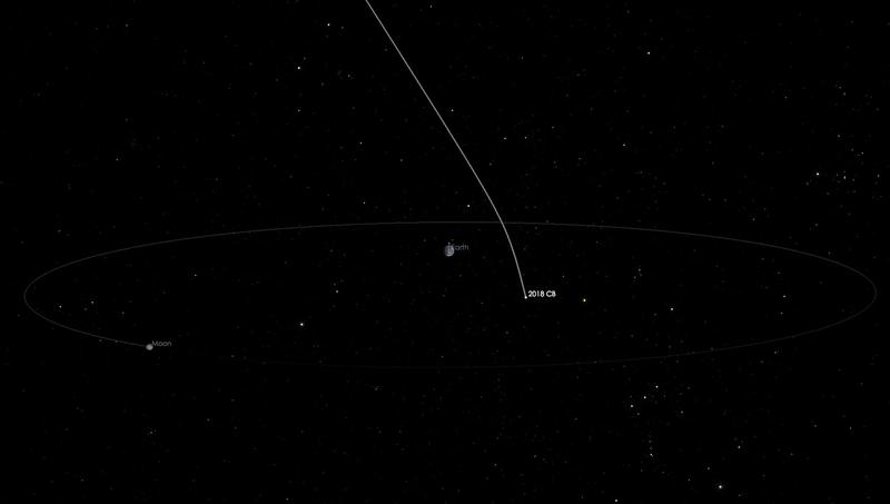 Trecerea asteroidului 2018 CB pe langa Pamant, Foto: nasa.gov