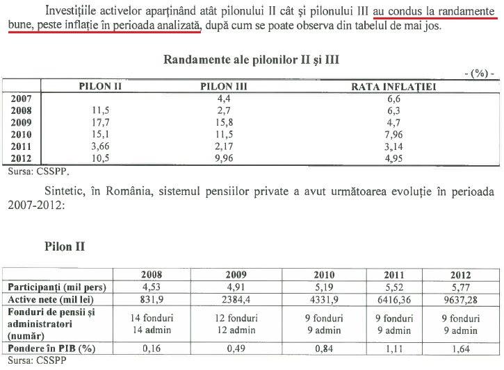 Evolutia randamentelor la Pilonul II si III de pensii, Foto: CNP