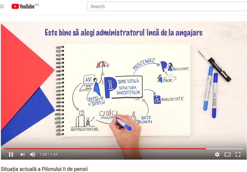 Campanie online pilonul II, Foto: Captura YouTube