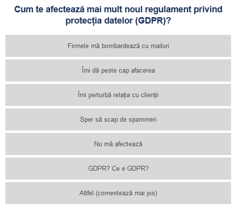 Sondaj GDPR, Foto: Hotnews