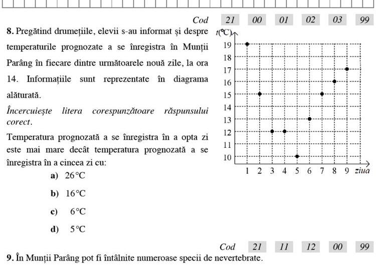 Fragment din subiectele la Matematica si stiintele naturii, clasa 6, Foto: edu.ro