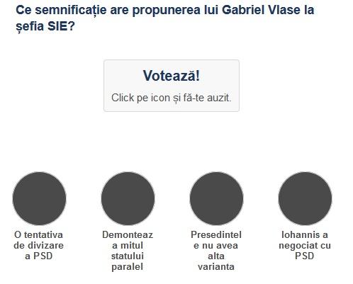 Sondaj Iohannis SIE, Foto: Hotnews