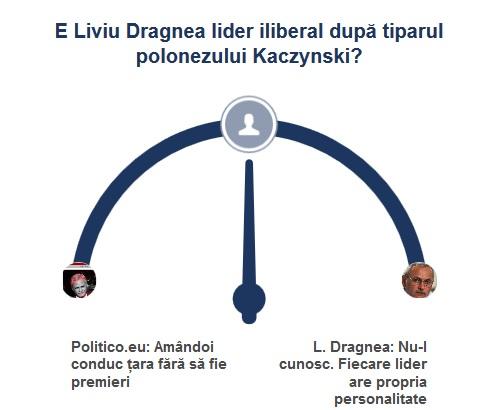 Sondaj Dragnea Kaczynski, Foto: Hotnews