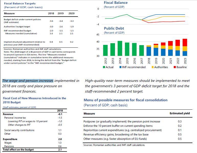Raport si recomandari FMI, Foto: Hotnews