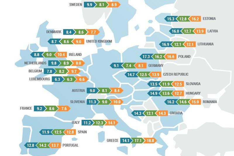 Varsta medie a parcului auto in Europa, Foto: ACEA