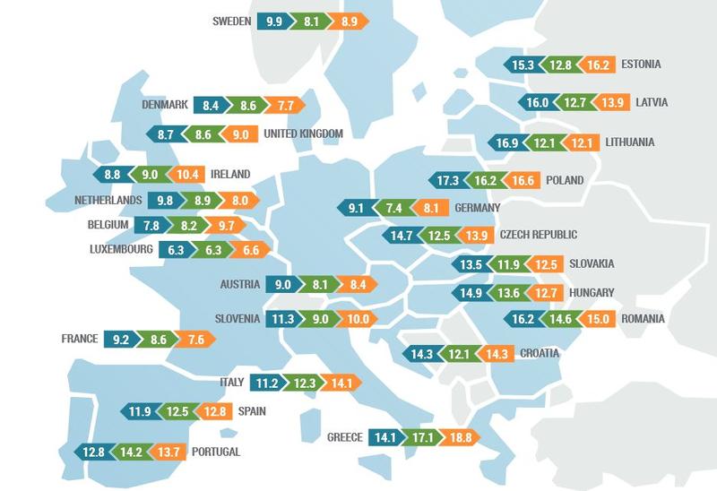 Varsta medie a parcului auto in Europa, Foto: ACEA