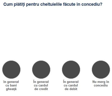Sondaj cheltuieli concediu, Foto: Hotnews