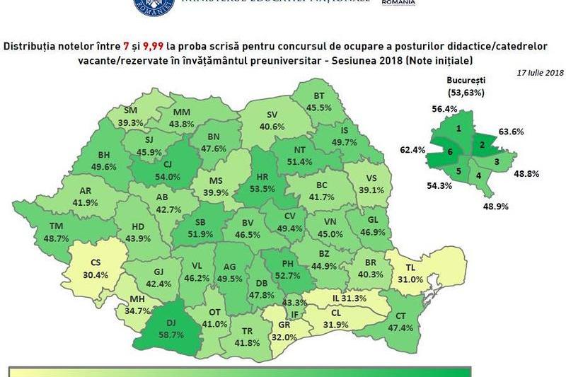 Rezultate titularizare 2018 la nivel national, Foto: edu.ro