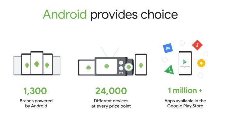 Ce spune Google despre Android, Foto: Google