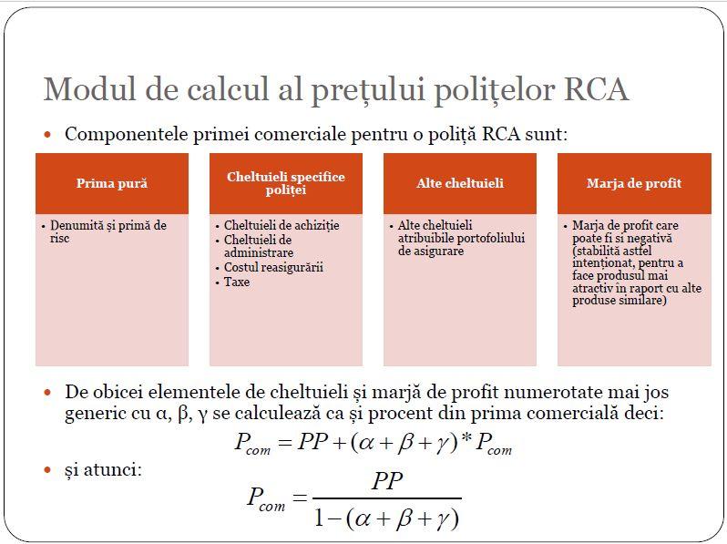 Modul de calcul al preturilor RCA, Foto: ASF