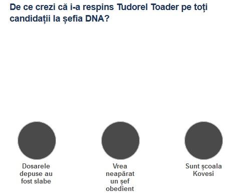 Sondaj Tudorel Toader DNA, Foto: Hotnews