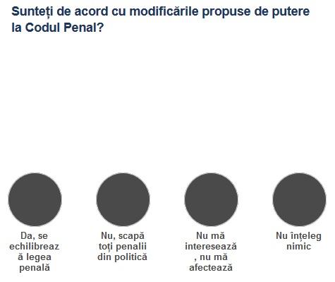 Sondaj Cod Penal, Foto: Hotnews