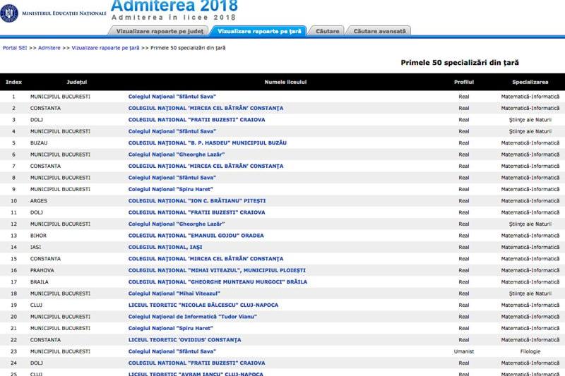 Top 50 specializari - admiterea la liceu, Foto: Admitere.edu.ro
