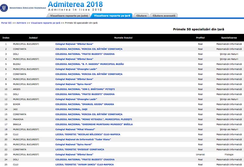 Top 50 specializari - admiterea la liceu, Foto: Admitere.edu.ro