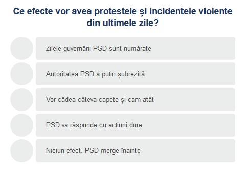 Sondaj efectele protestelor, Foto: Hotnews