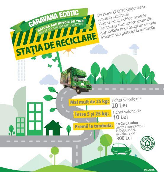 Statia de Reciclare viziteaza judetul Constanta, Foto: ecotic