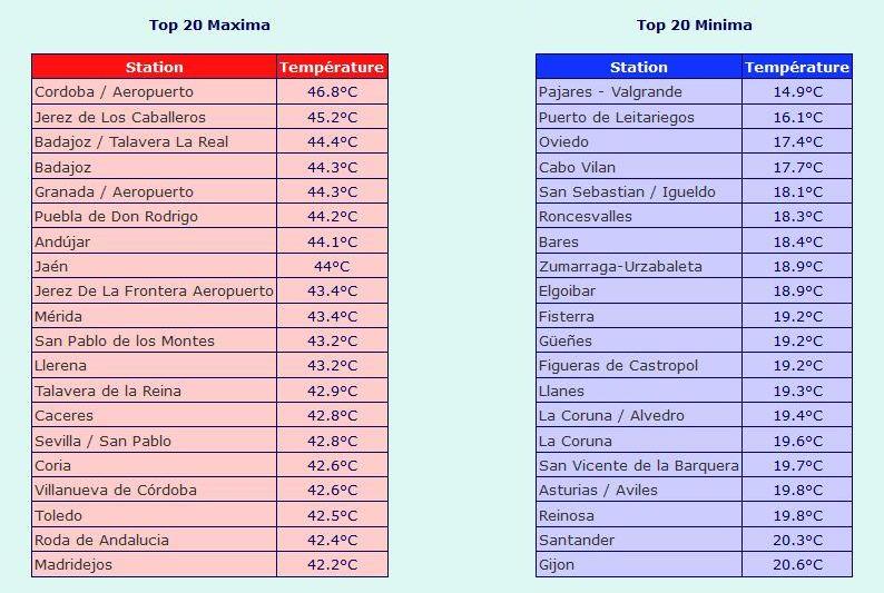 O zi extrem de calda in Spania 13 iulie 2017, Foto: Meteociel