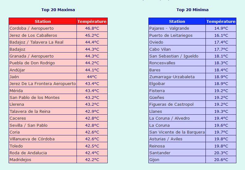 O zi extrem de calda in Spania 13 iulie 2017, Foto: Meteociel