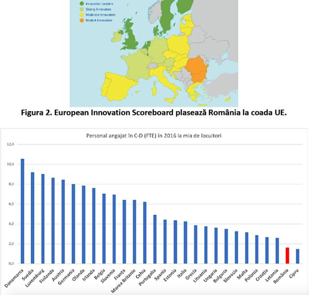 Cercetarea din Romania, comparativ cu UE, Foto: Asociatia Ad Astra a Cercetatorilor Romani