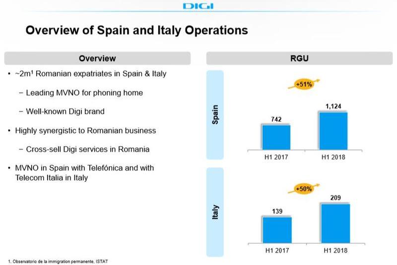 Operatiunile Digi in Spania si Italia, Foto: Digi Communications