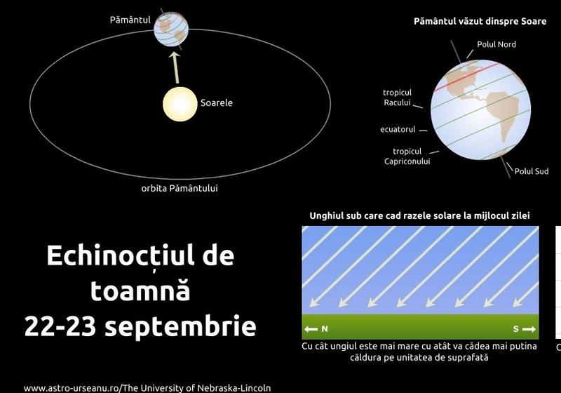 Echinoctiul de toamna, Foto: Observatorul Astronomic "Amiral Vasile Urseanu"