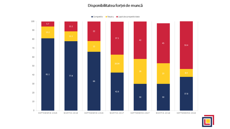 FIC Business Index September 2018_munca, Foto: fic