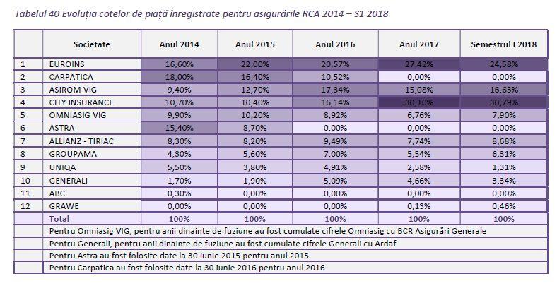 Top RCA 2014-2018, Foto: ASF